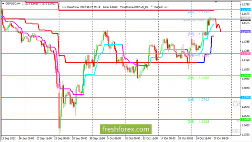forex-trading-27-10-2022-2.png