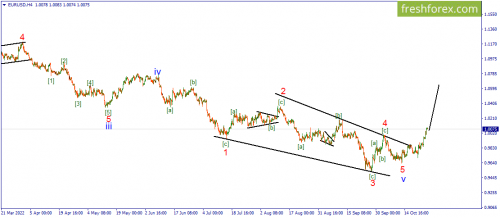 forex-wave-27-10-2022-1.png