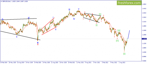 forex-wave-27-10-2022-2.png