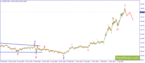 forex-wave-27-10-2022-3.png