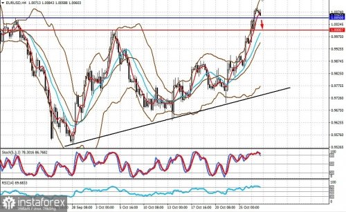 forex-prognosis-27-10-2022-1.jpg