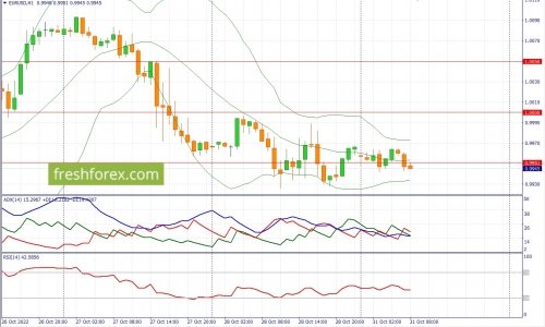 forex-fundamental-analysis-31-10-2022-1.jpg