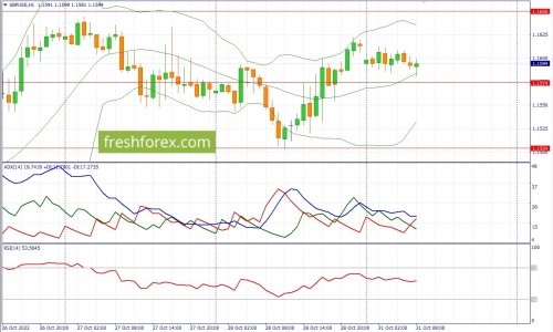 forex-fundamental-analysis-31-10-2022-2.jpg