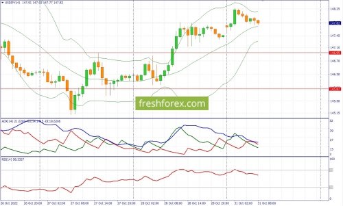 forex-fundamental-analysis-31-10-2022-3.jpg