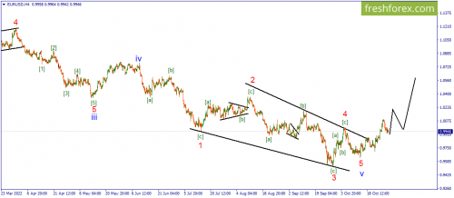 forex-wave-31-10-2022-1.png