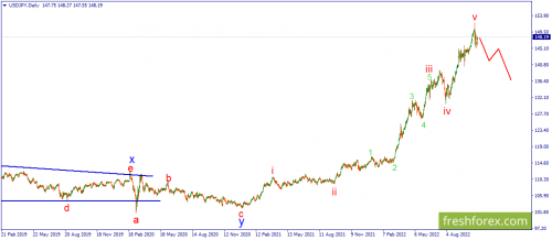 forex-wave-31-10-2022-3.png