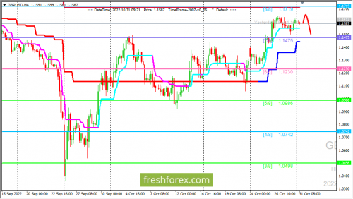forex-trading-31-10-2022-2.png