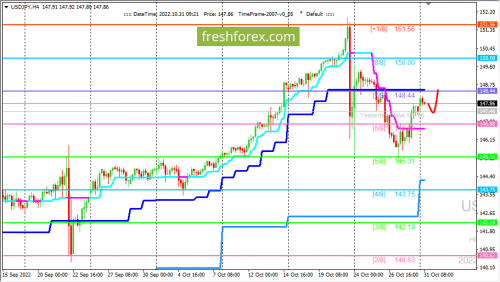 forex-trading-31-10-2022-3.png