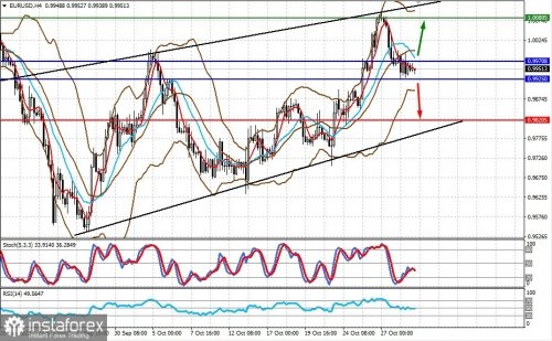 forex-prognosis-31-10-2022-1.jpg