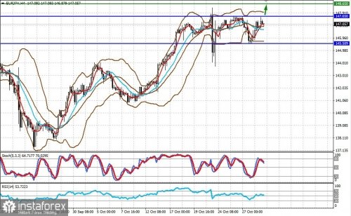 forex-prognosis-31-10-2022-2.jpg