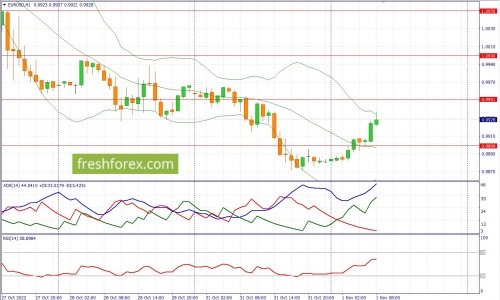 forex-fundamental-analysis-01-11-2022-1.jpg