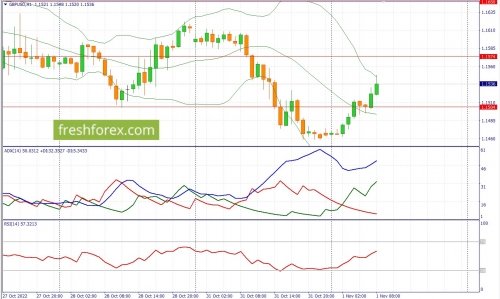 forex-fundamental-analysis-01-11-2022-2.jpg