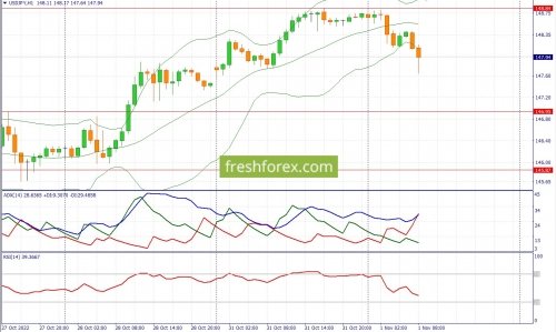forex-fundamental-analysis-01-11-2022-3.jpg