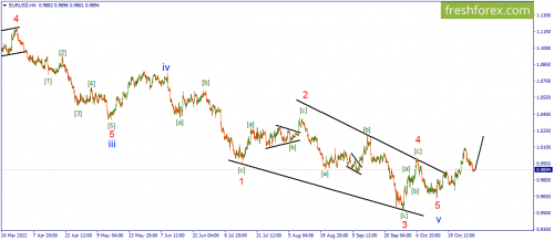 forex-wave-01-11-2022-1.png