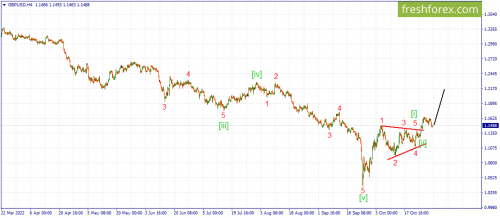 forex-wave-01-11-2022-2.png