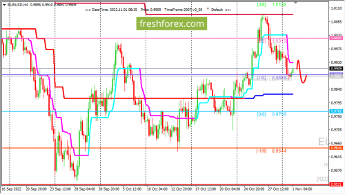 forex-trading-01-11-2022-1.png