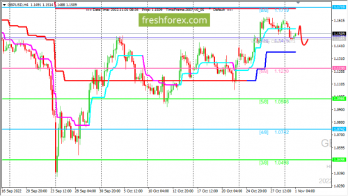 forex-trading-01-11-2022-2.png