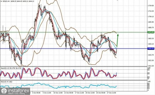 forex-prognosis-01-11-2022-1.jpg