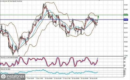 forex-prognosis-01-11-2022-2.jpg