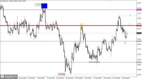 forex-trading-plan-01-11-2022-1.jpg