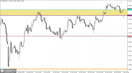forex-trading-plan-01-11-2022-2.jpg