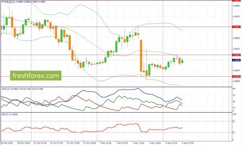 forex-fundamental-analysis-02-11-2022-1.jpg