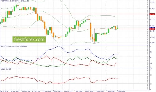 forex-fundamental-analysis-02-11-2022-2.jpg