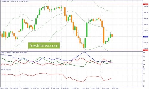 forex-fundamental-analysis-02-11-2022-3.jpg