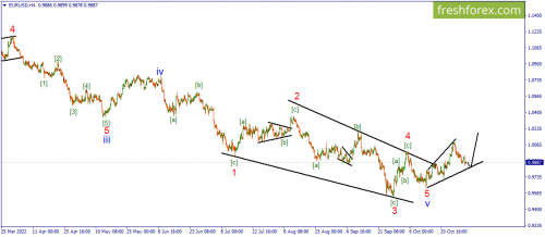 forex-wave-02-11-2022-1.png