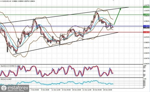 forex-prognosis-02-11-2022-1.jpg