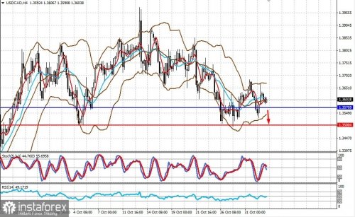 forex-prognosis-02-11-2022-2.jpg