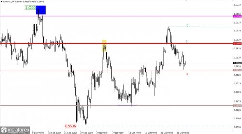 forex-trading-plan-02-11-2022-1.jpg