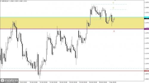forex-trading-plan-02-11-2022-2.jpg