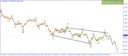 forex-wave-07-11-2022-1.png