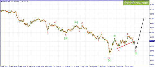 forex-wave-07-11-2022-2.png
