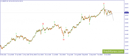 forex-wave-07-11-2022-3.png