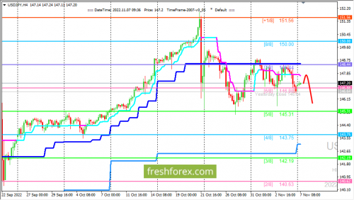 forex-trading-07-11-2022-3.png