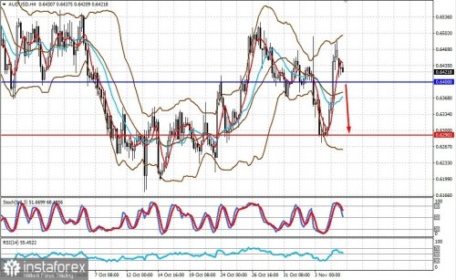 forex-prognosis-07-11-2022-1.jpg