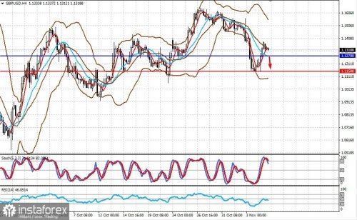 forex-prognosis-07-11-2022-2.jpg