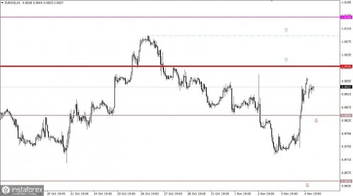forex-trading-plan-07-11-2022-1.jpg