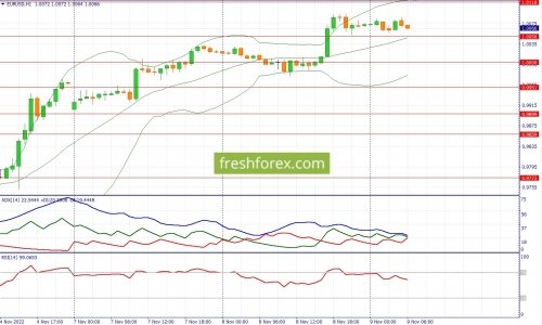 forex-fundamental-analysis-09-11-2022-1.jpg