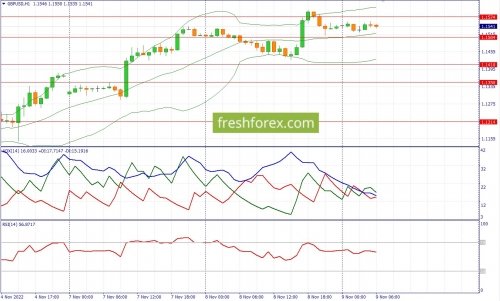 forex-fundamental-analysis-09-11-2022-2.jpg