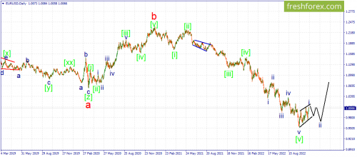 forex-wave-09-11-2022-1.png