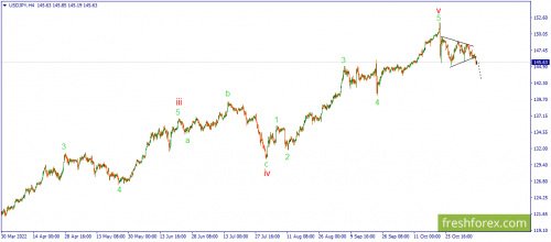 forex-wave-09-11-2022-3.png