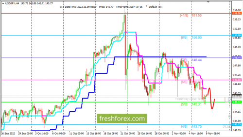 forex-trading-09-11-2022-3.png