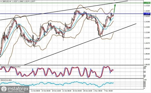 forex-prognosis-09-11-2022-1.jpg