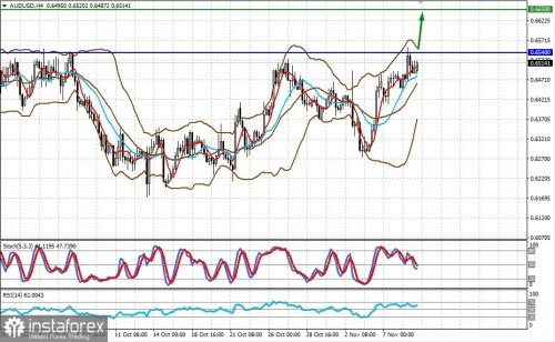 forex-prognosis-09-11-2022-2.jpg