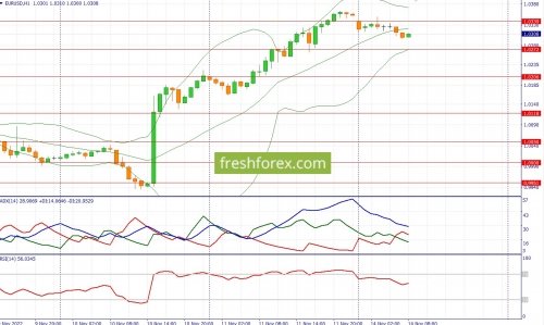 forex-fundamental-analysis-14-11-2022-1.jpg