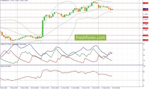 forex-fundamental-analysis-14-11-2022-2.jpg