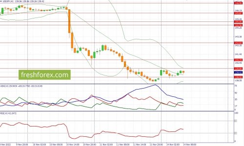 forex-fundamental-analysis-14-11-2022-3.jpg